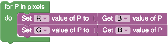 P value blocks